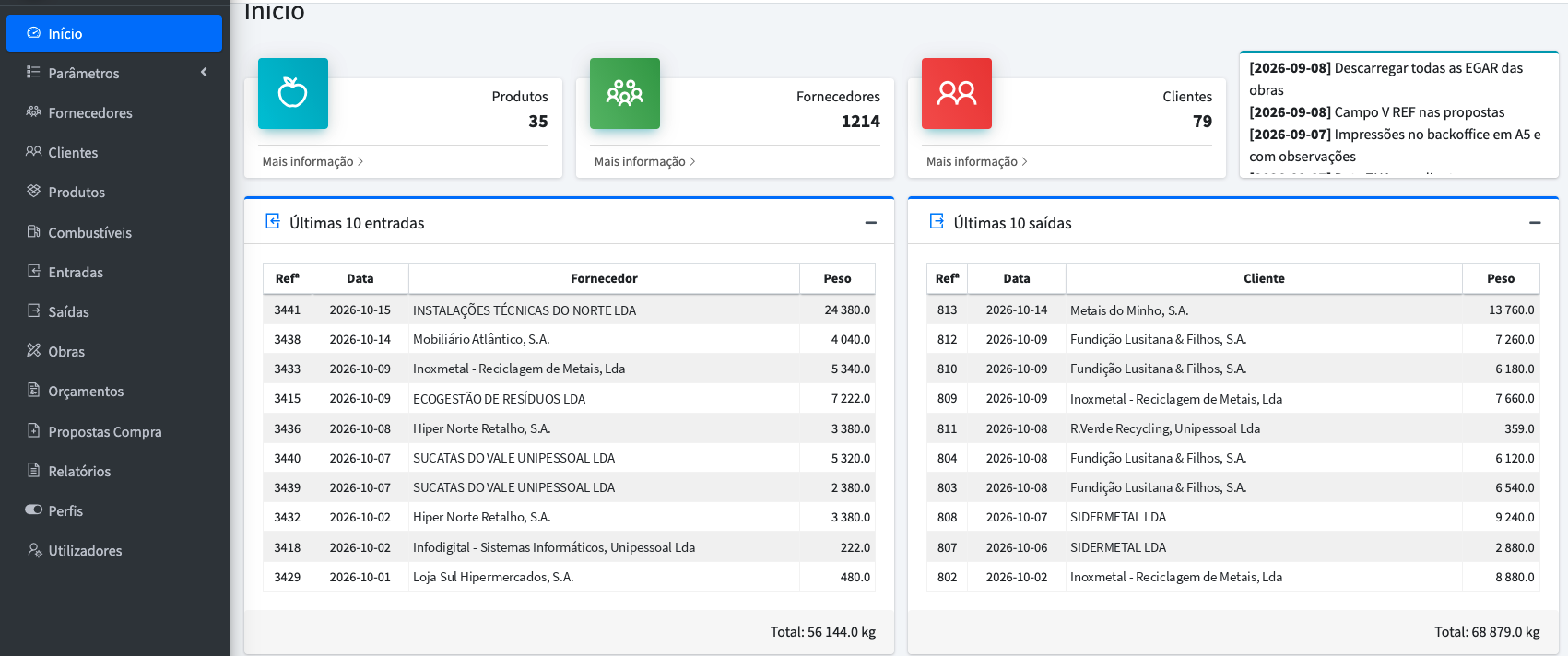 Painel do backoffice ezValorBox com as últimas entradas e saídas